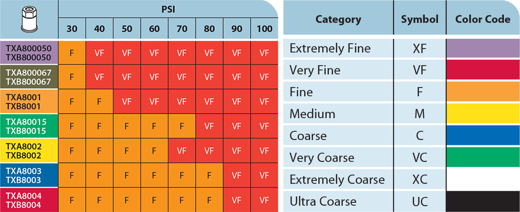 ConeJet Ceramic Drop Size Classification Chart