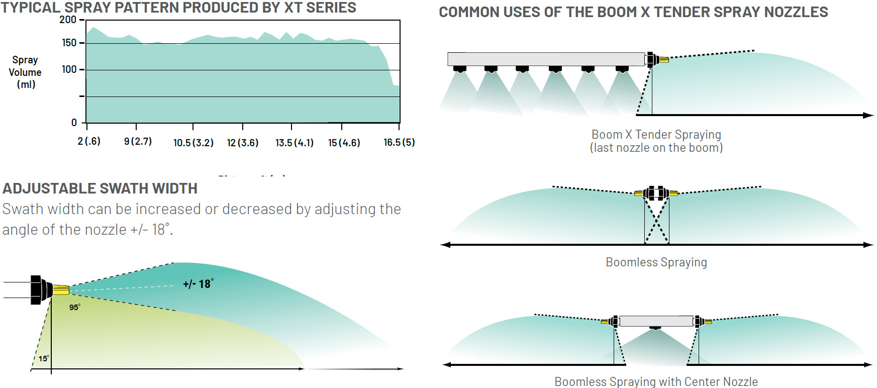X Tender Boomless Spray Performance width=